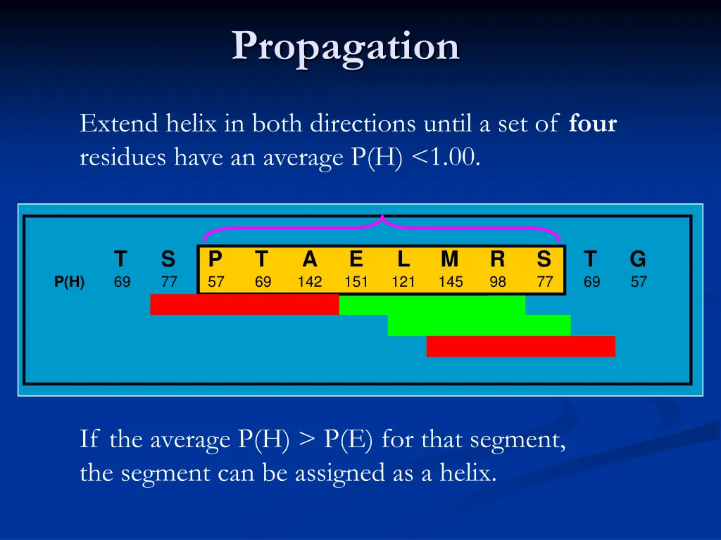 propagation