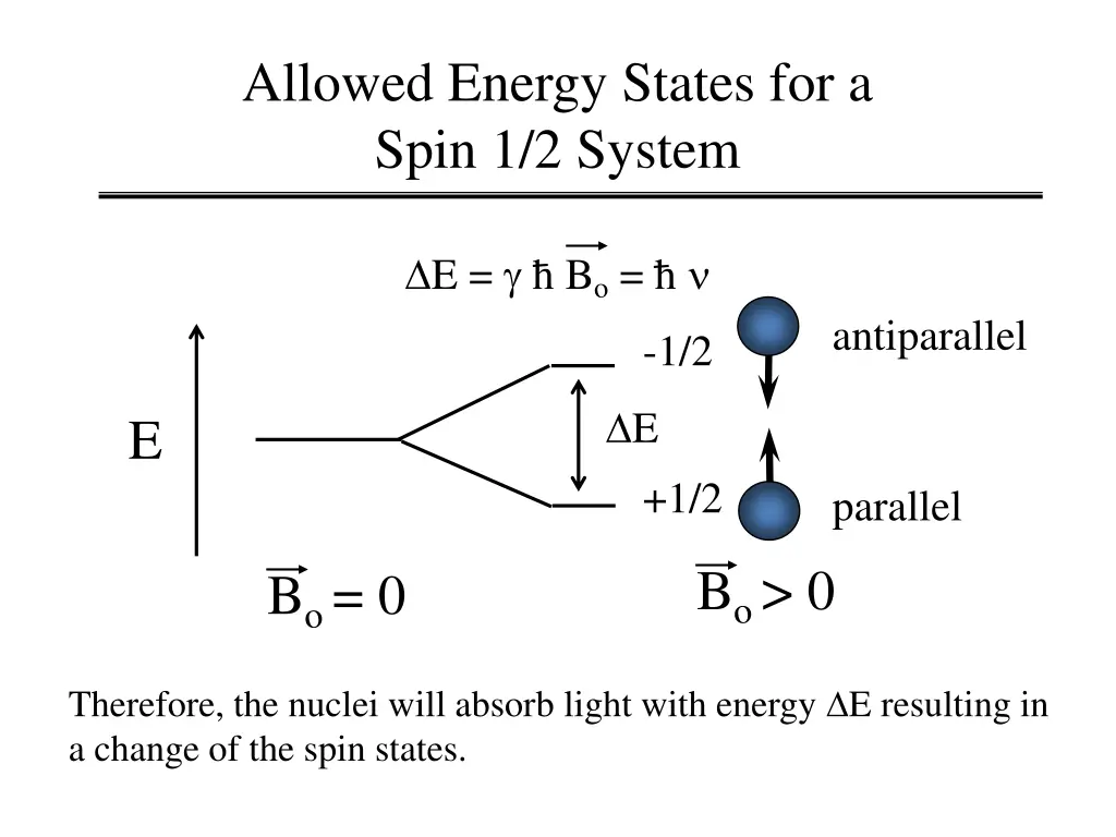 allowed energy states for a spin 1 2 system