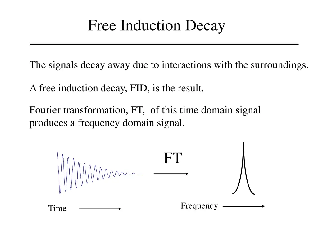 free induction decay