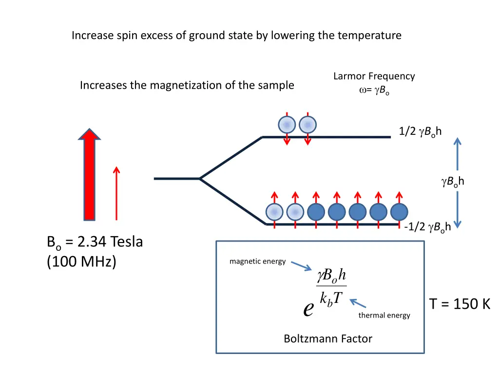 increase spin excess of ground state by lowering