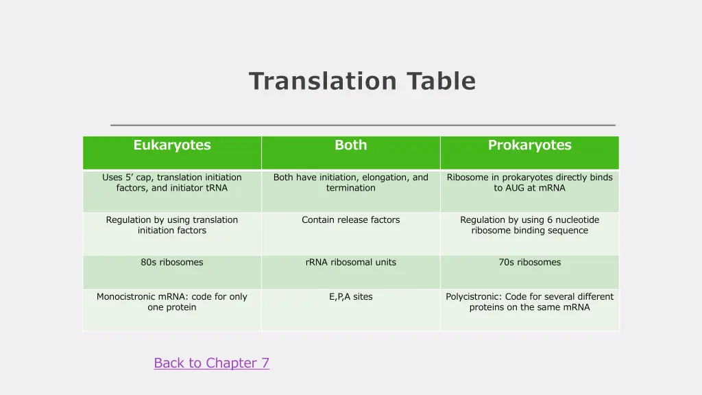 translation table