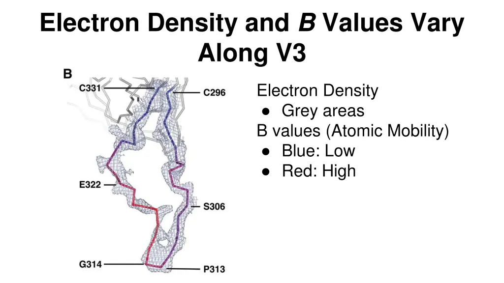 electron density and b values vary along v3