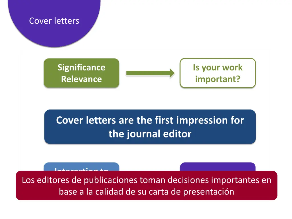 coverage and staffing plan