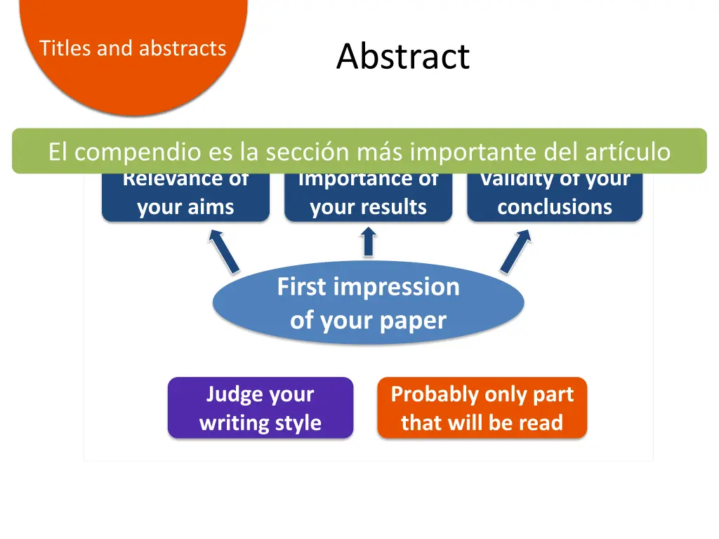 customer service titles and abstracts 1