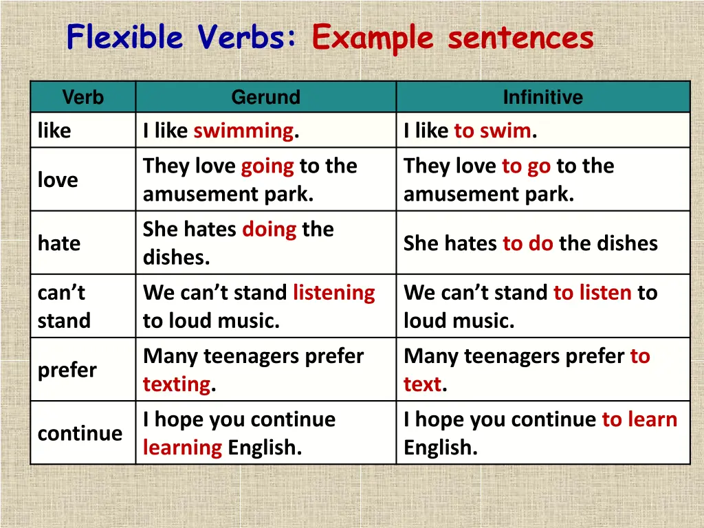 flexible verbs example sentences