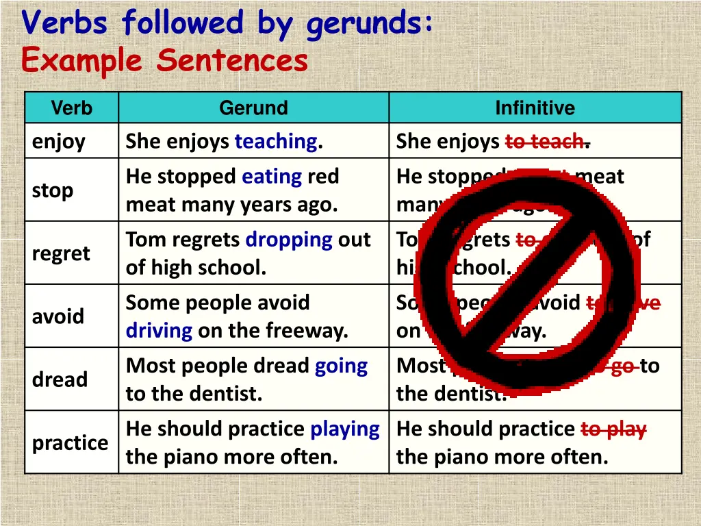 verbs followed by gerunds example sentences