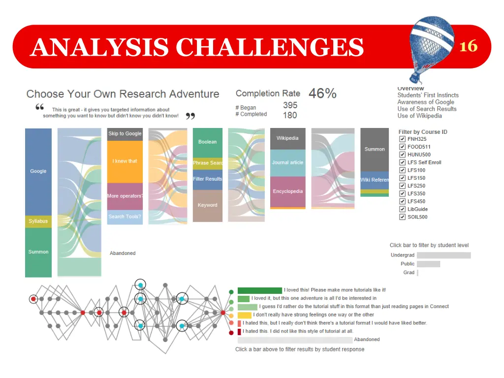 analysis challenges 1