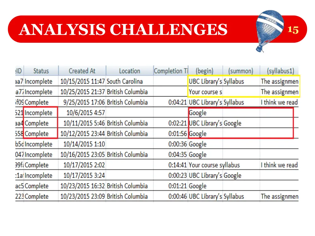 analysis challenges