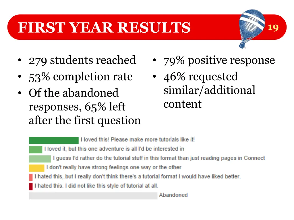 first year results