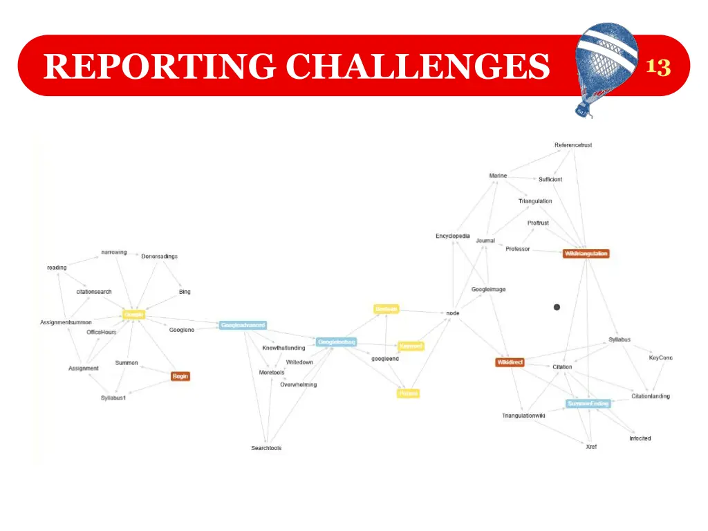 reporting challenges 1