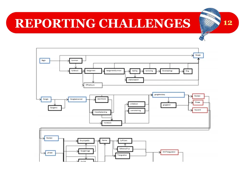 reporting challenges