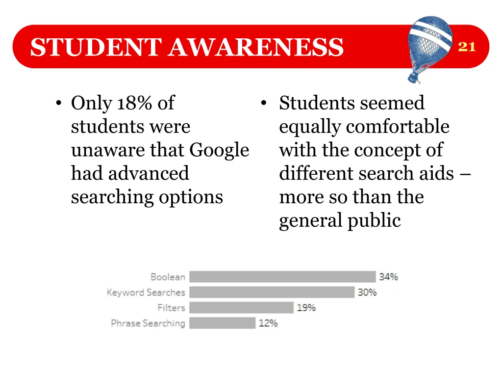 student awareness