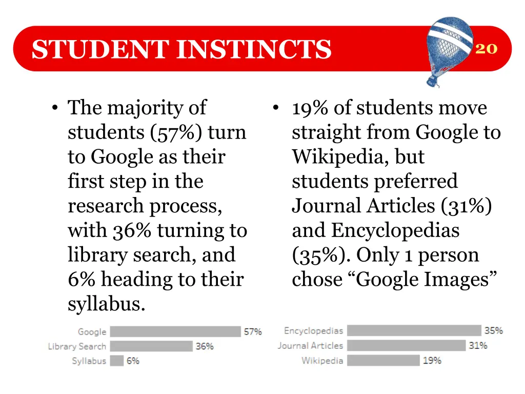 student instincts