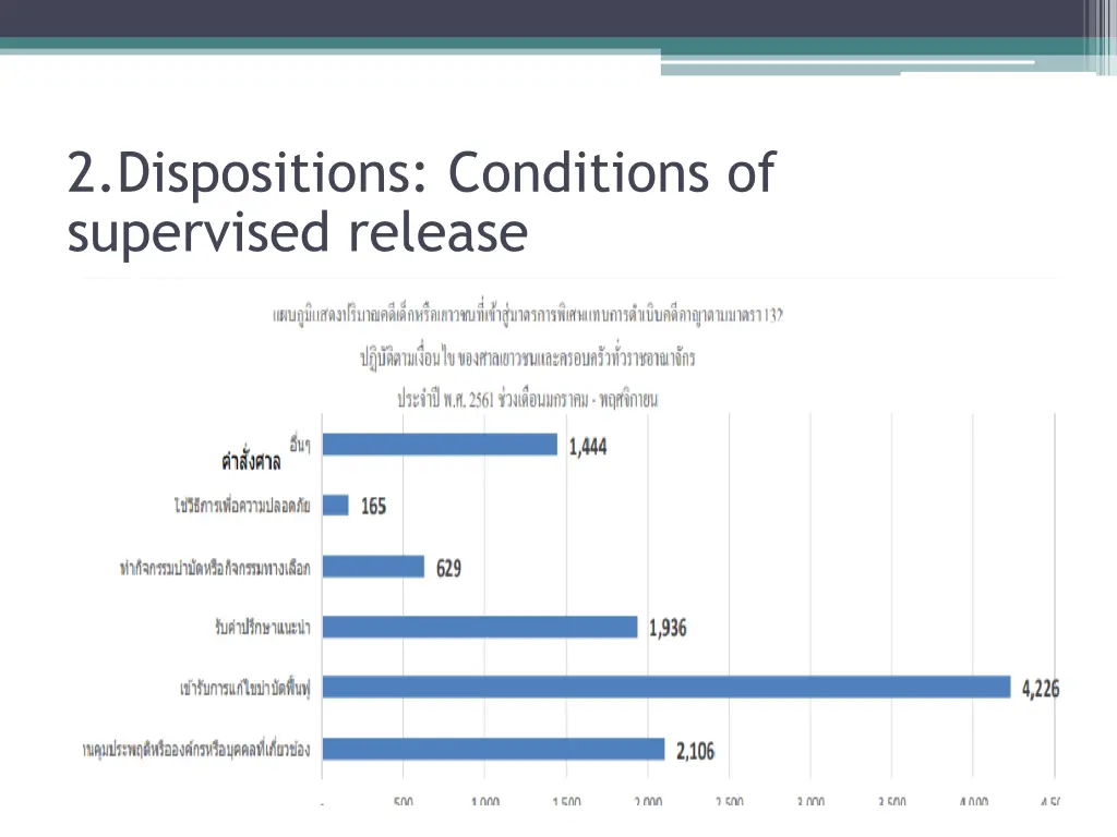 2 dispositions conditions of supervised release