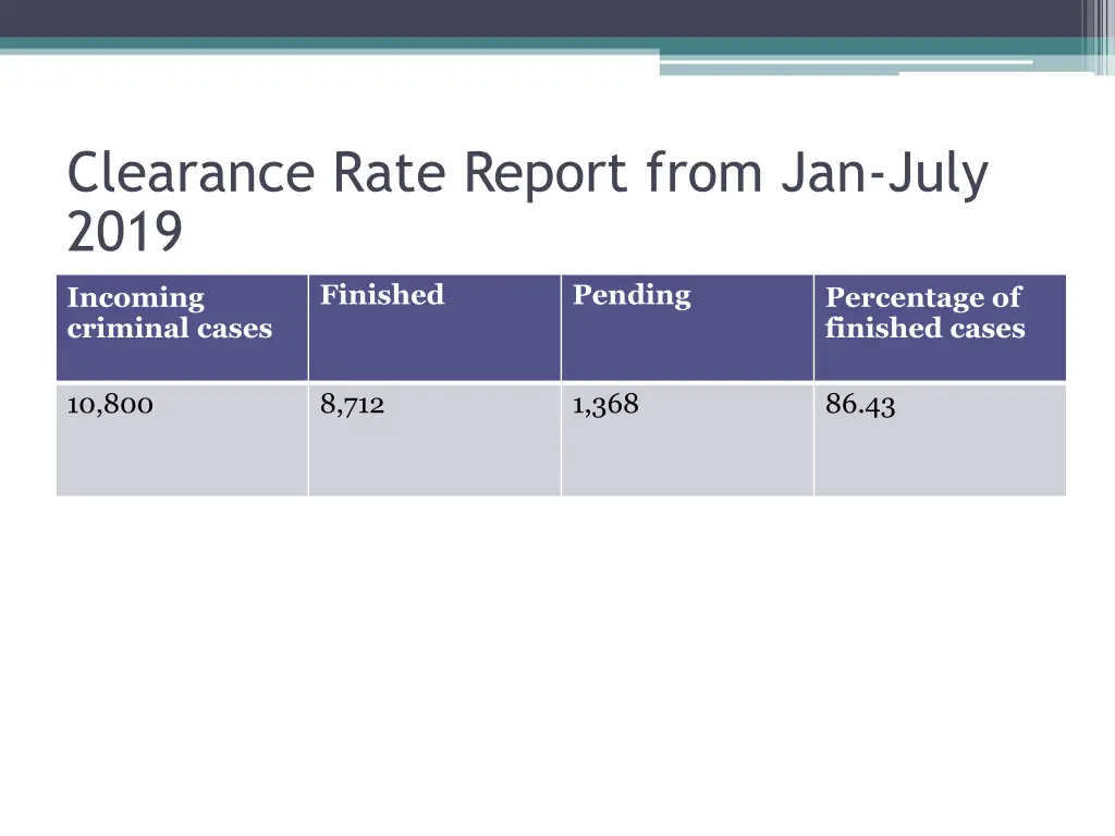 clearance rate report from jan july 2019