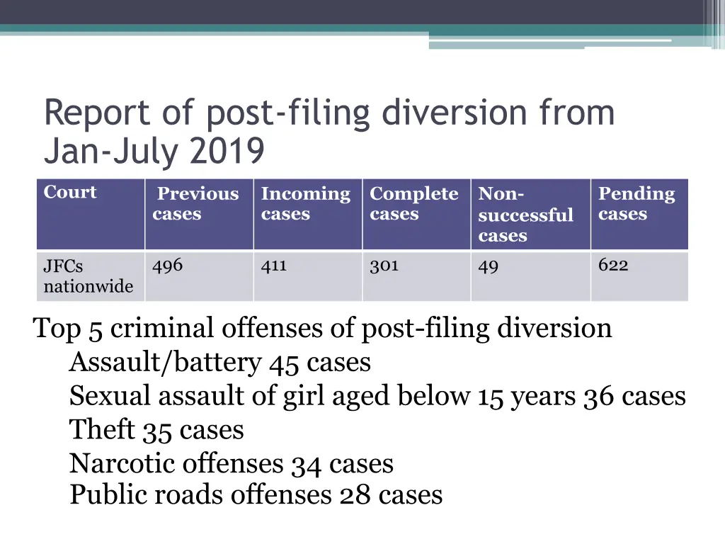 report of post filing diversion from jan july 2019