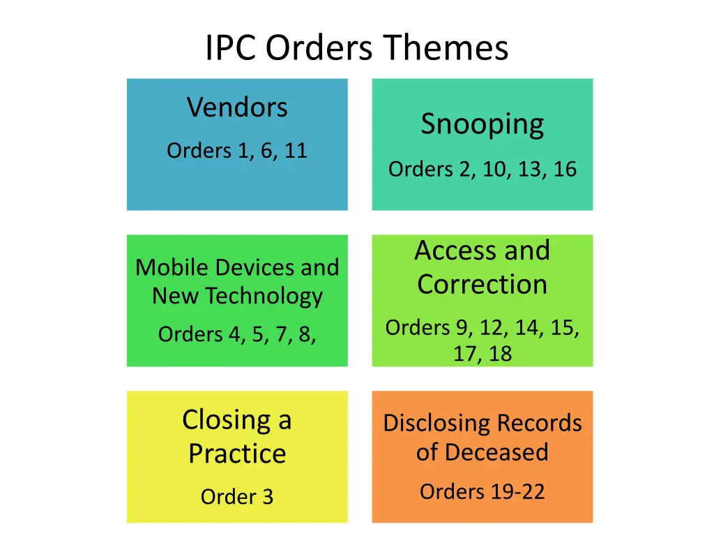 ipc orders themes