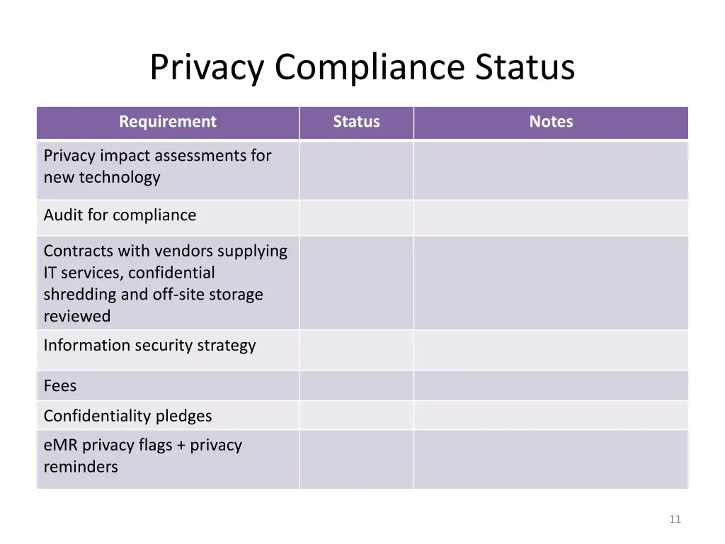 privacy compliance status 1