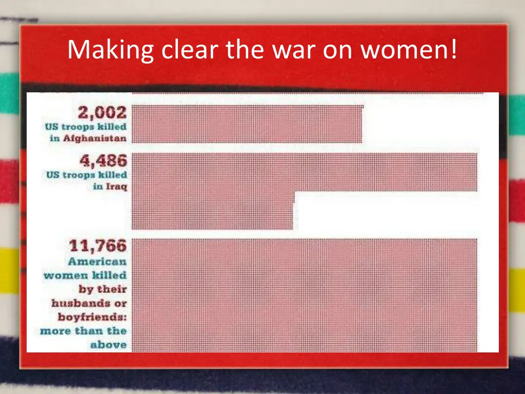 making clear the war on women