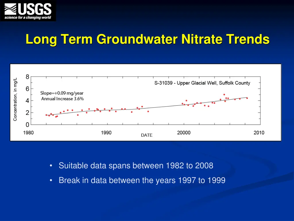 long term groundwater nitrate trends