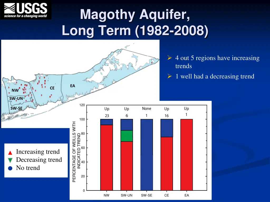 magothy aquifer long term 1982 2008