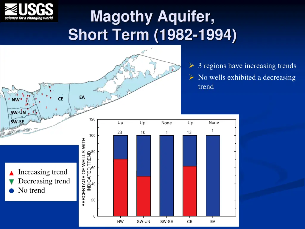 magothy aquifer short term 1982 1994