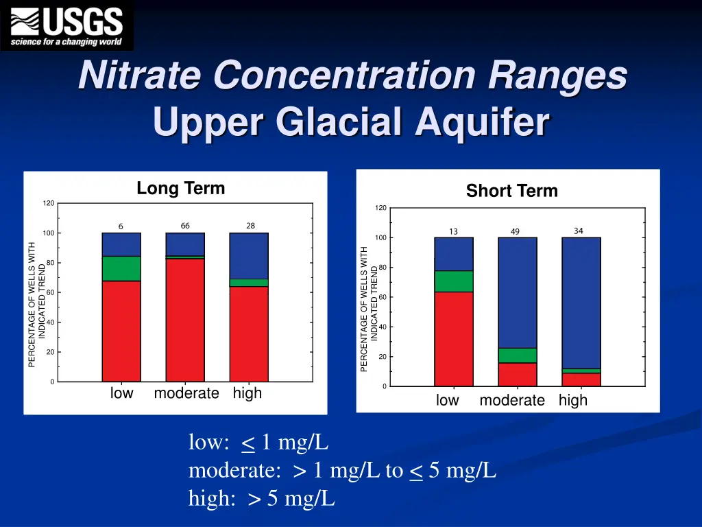 nitrate concentration ranges upper glacial aquifer