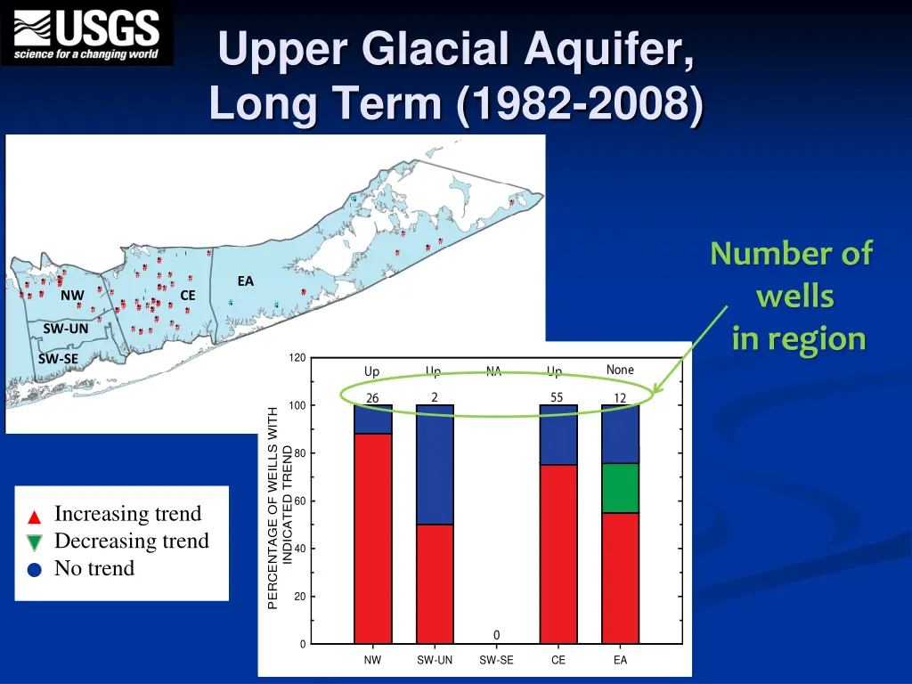 upper glacial aquifer long term 1982 2008 1