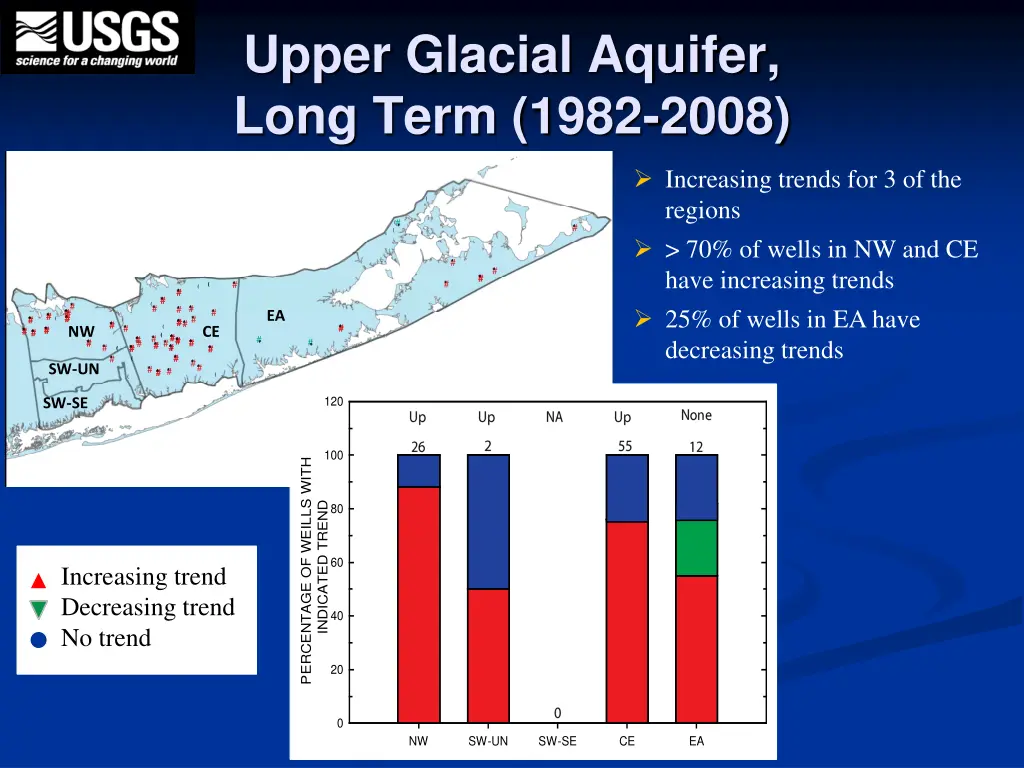 upper glacial aquifer long term 1982 2008 2