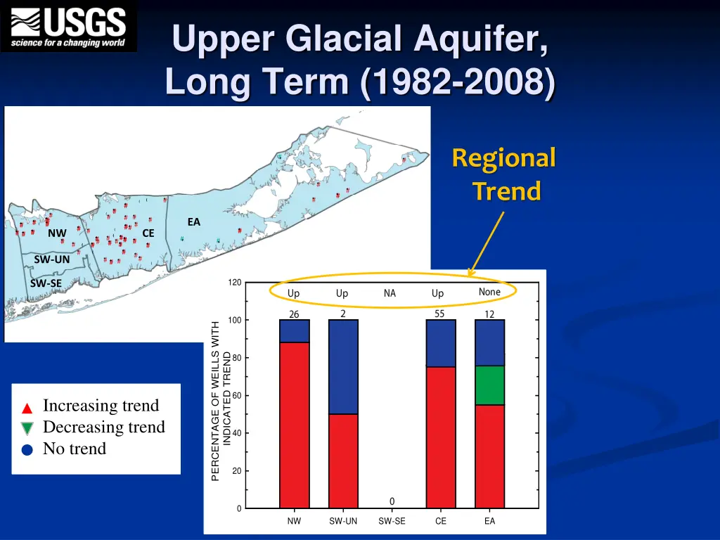 upper glacial aquifer long term 1982 2008