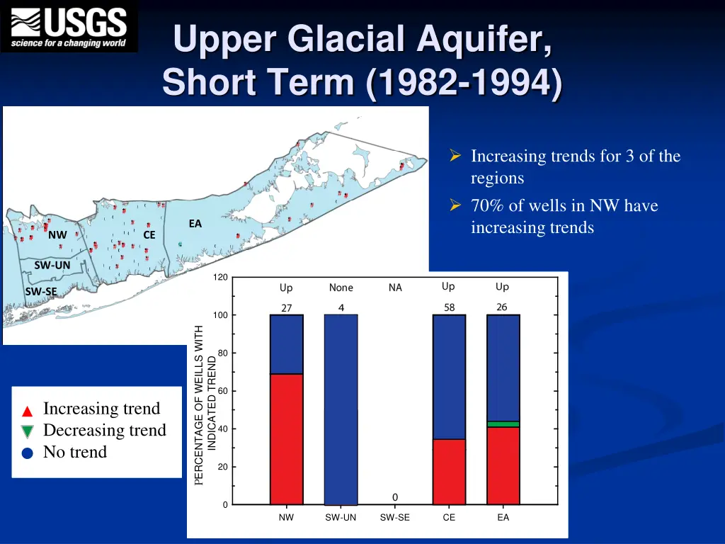 upper glacial aquifer short term 1982 1994