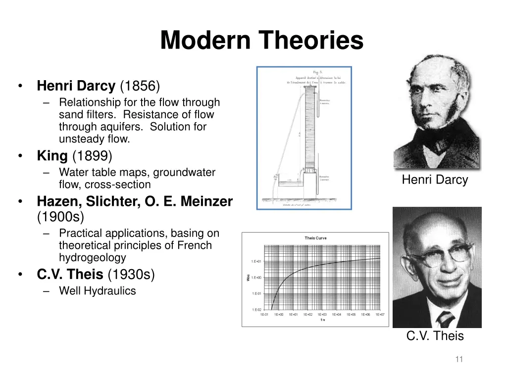 modern theories