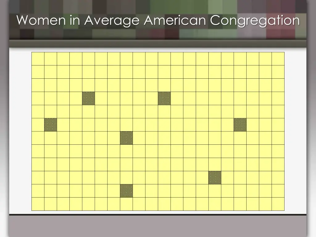 women in average american congregation