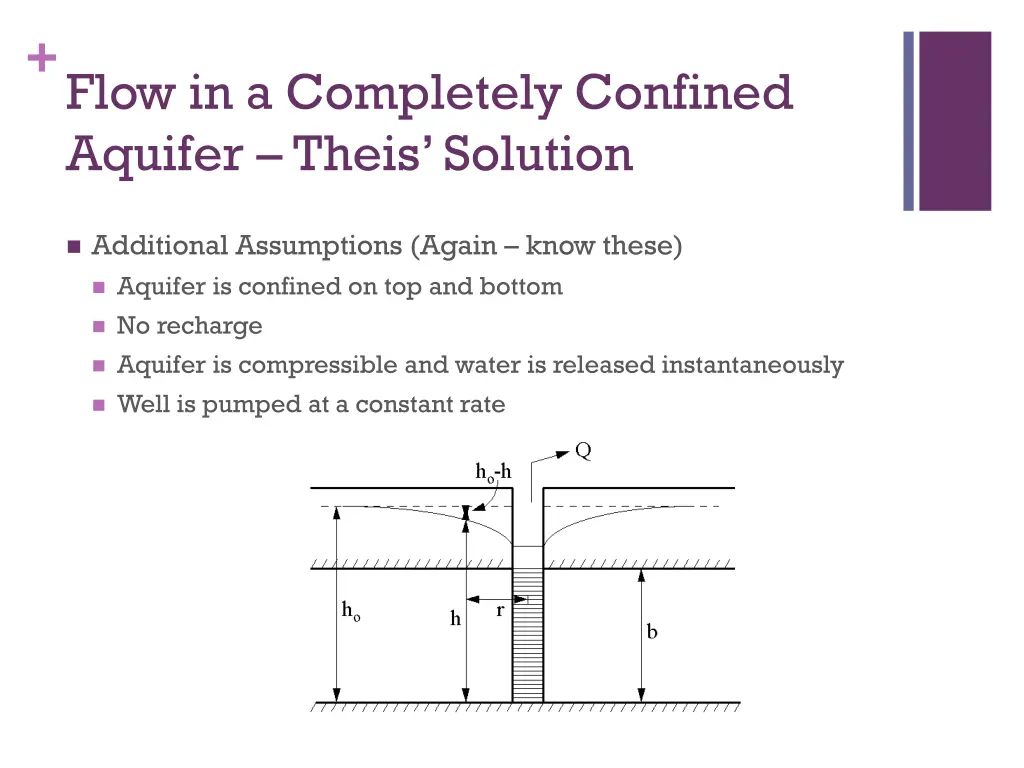 flow in a completely confined aquifer theis