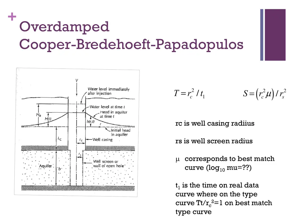 overdamped cooper bredehoeft papadopulos