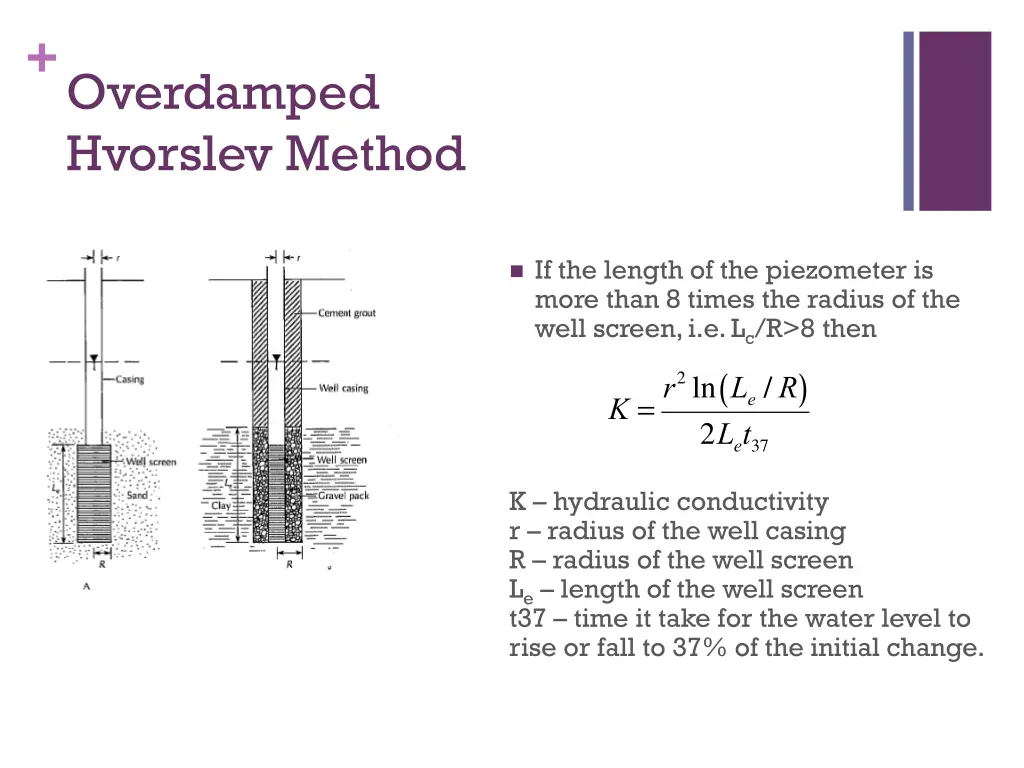 overdamped hvorslev method