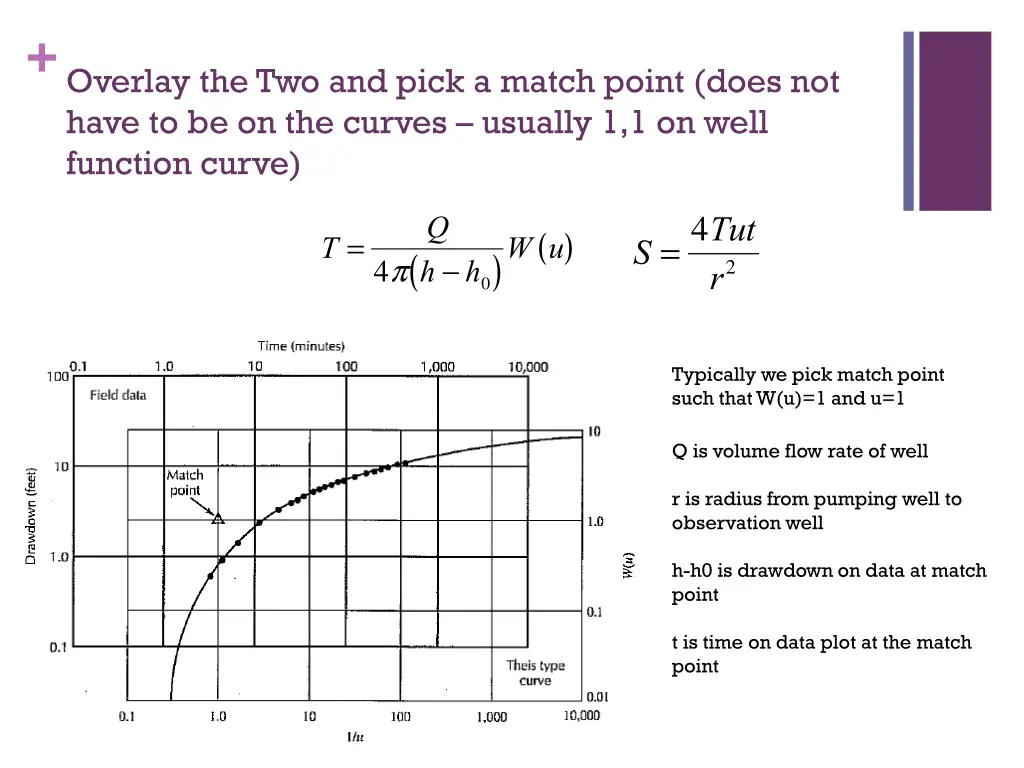 overlay the two and pick a match point does