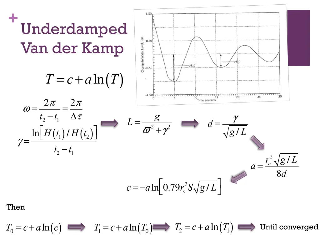 underdamped van der kamp