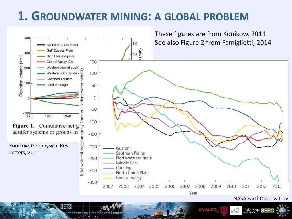 1 g roundwater mining a global problem