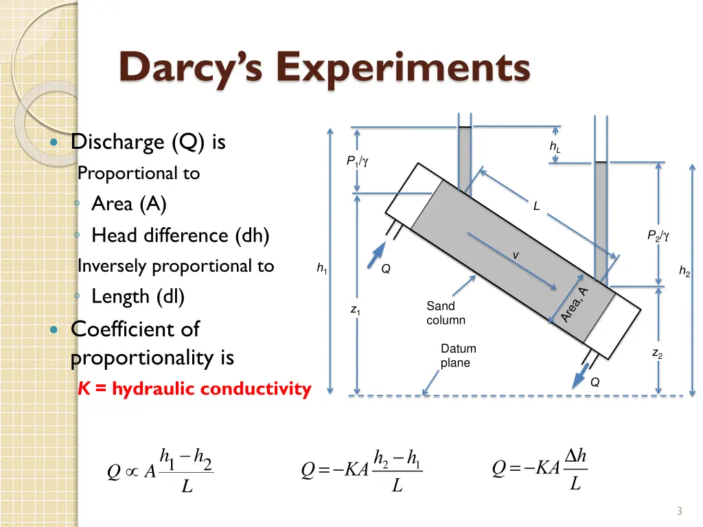 darcy s experiments