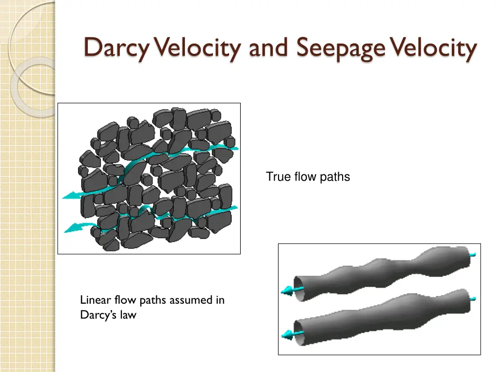 darcy velocity and seepage velocity 1