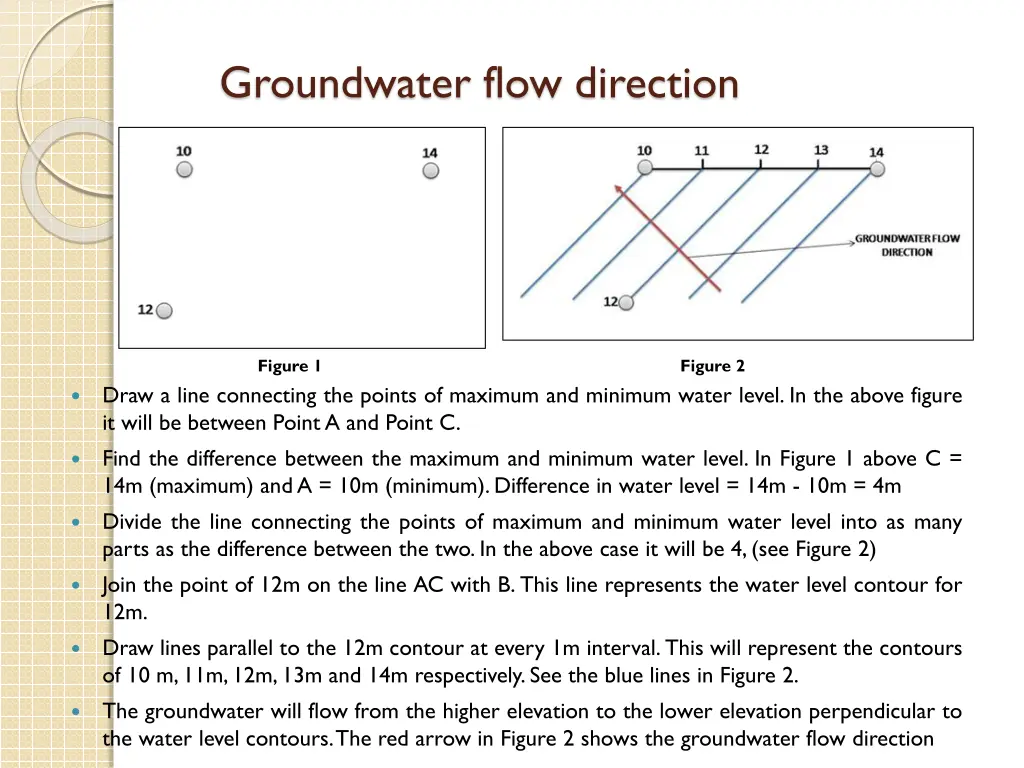 groundwater flow direction