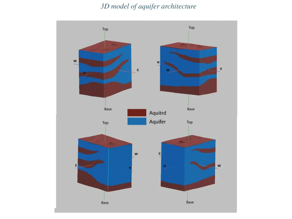 3d model of aquifer architecture