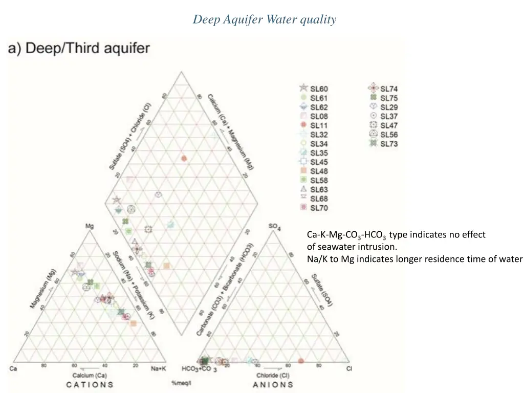 deep aquifer water quality