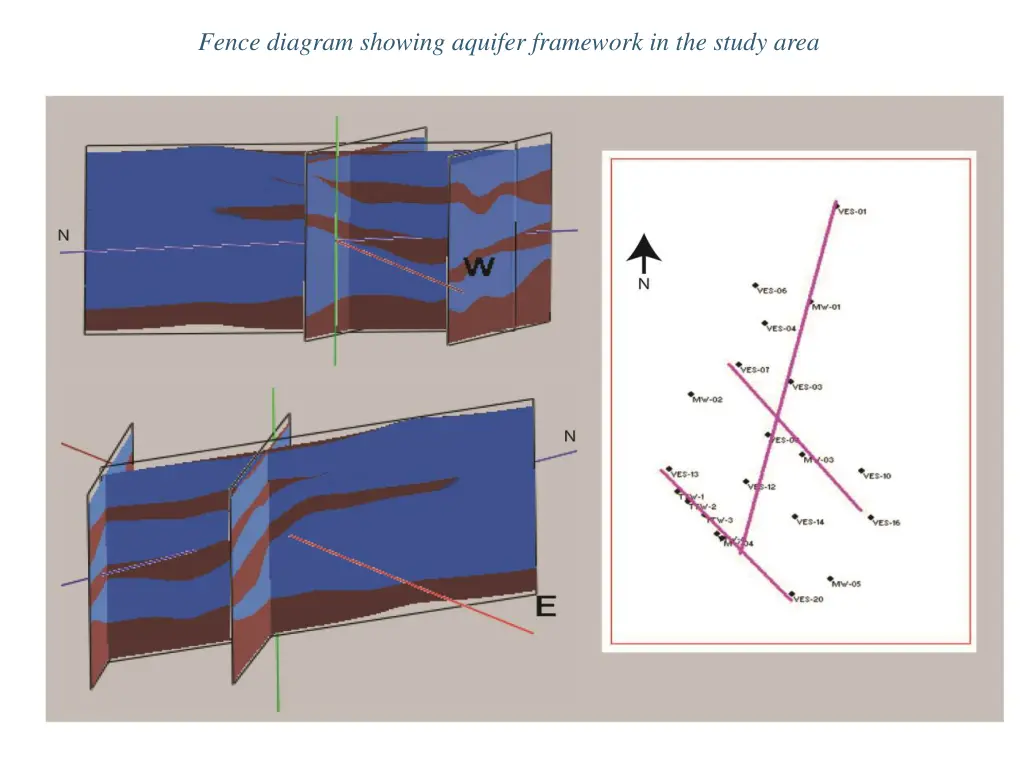 fence diagram showing aquifer framework