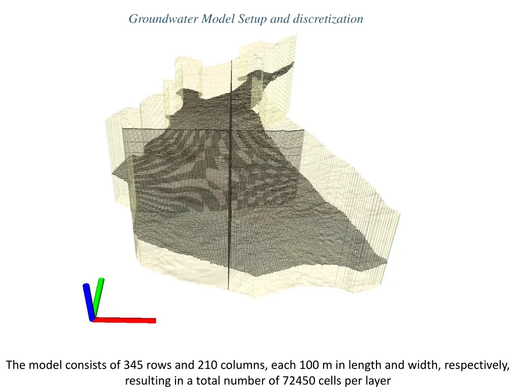 groundwater model setup and discretization