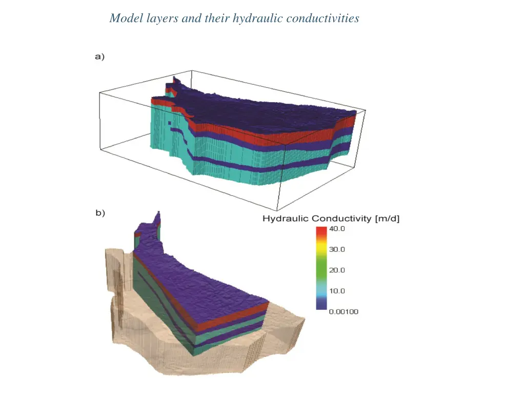 model layers and their hydraulic conductivities