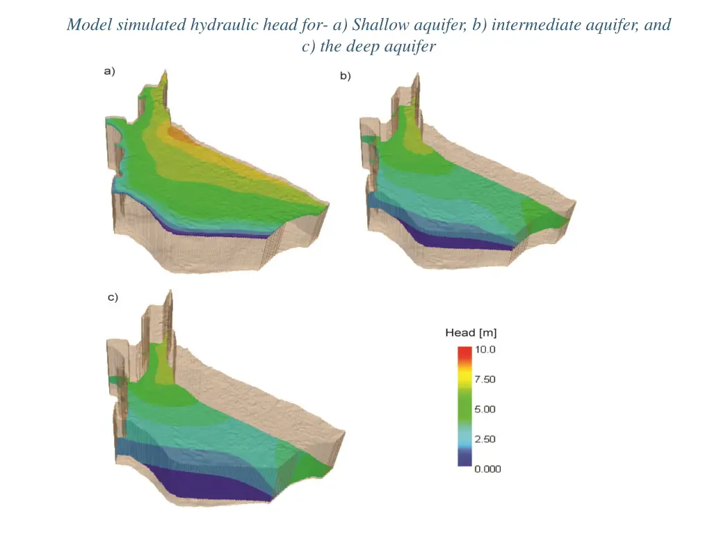 model simulated hydraulic head for a shallow