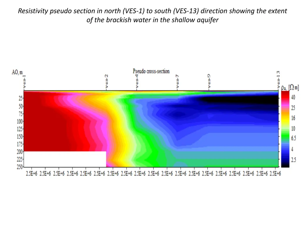 resistivity pseudo section in north