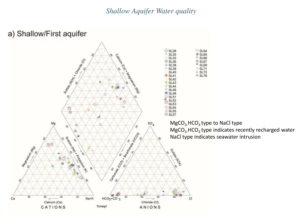 shallow aquifer water quality